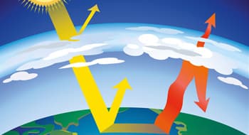 Come funziona l’effetto serra